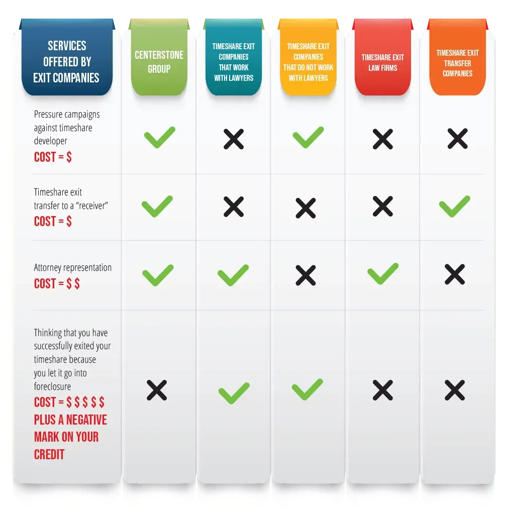 hire_chart